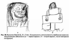 Книга для школьного психолога для интерпретации рисунков: Рисуночные тесты