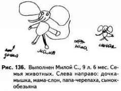 Книга для школьного психолога для интерпретации рисунков: Рисуночные тесты