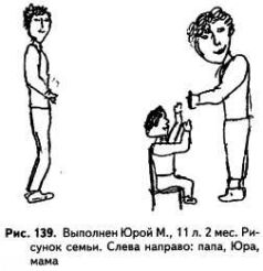 Книга для школьного психолога для интерпретации рисунков: Рисуночные тесты