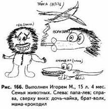 Книга для школьного психолога для интерпретации рисунков: Рисуночные тесты