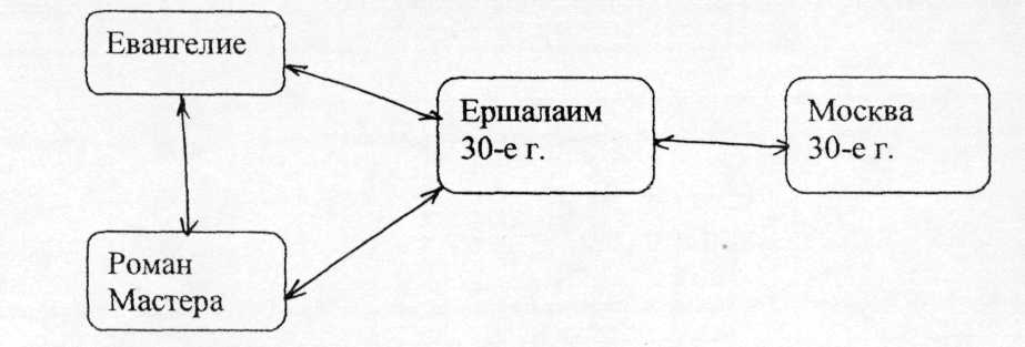 Урок литературы в 11 классе по теме «Взаимодействие трёх повествовательных пластов в образно-композиционной системе романа»