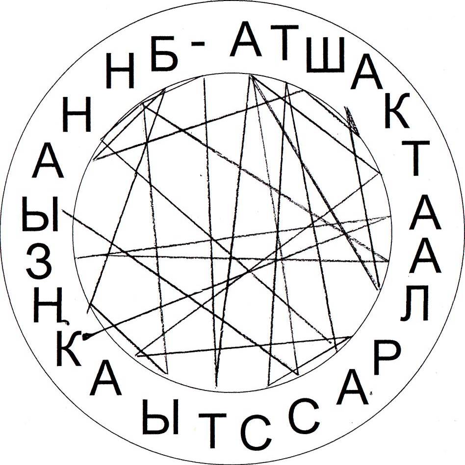 Конспект урока по татарскому языку на тему Казань-город старинный(8 класс)