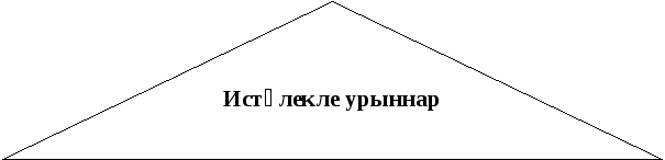 Конспект урока по татарскому языку на тему Казань-город старинный(8 класс)