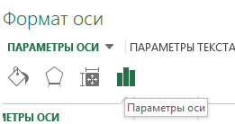 Технология обработки числовой информации. Построение диаграмм и графиков.