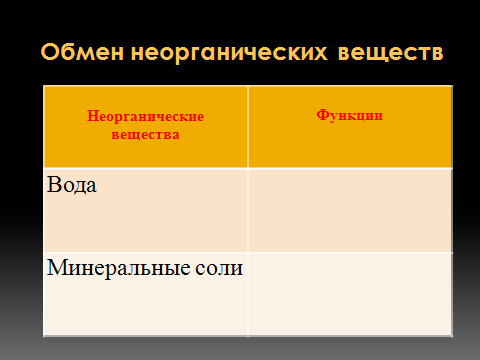 Урок биологии по теме Витамины. Авитаминозы (8 класс)