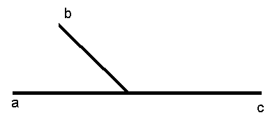 Урок геометрии в 7 классе по теме:Смежные и вертикальные углы