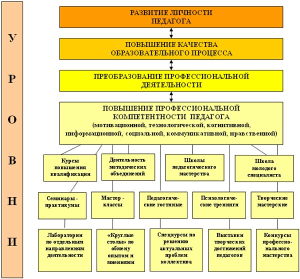 Доклад Система повышения квалификации педагогов дополнительного образования как одно из условий для успешного развития одаренных обучающихся