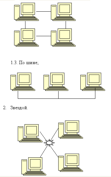 Урок по информатике Компьютерные коммуникации (9 класс)