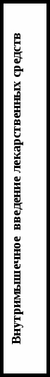 Обучающее пособие практического занятия для студента Внутримышечное введение лекарственных средств