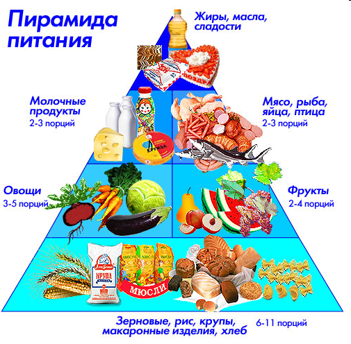 Классный час на тему: «Готов к труду и обороне. Что такое ГТО?»