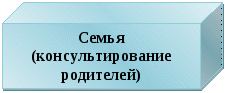 Программа инклюзивного образования: работа с учащимися с особыми образовательными потребностями и их семьями