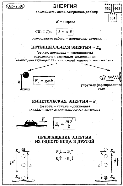 Опорные конспекты по физике, 7 класс