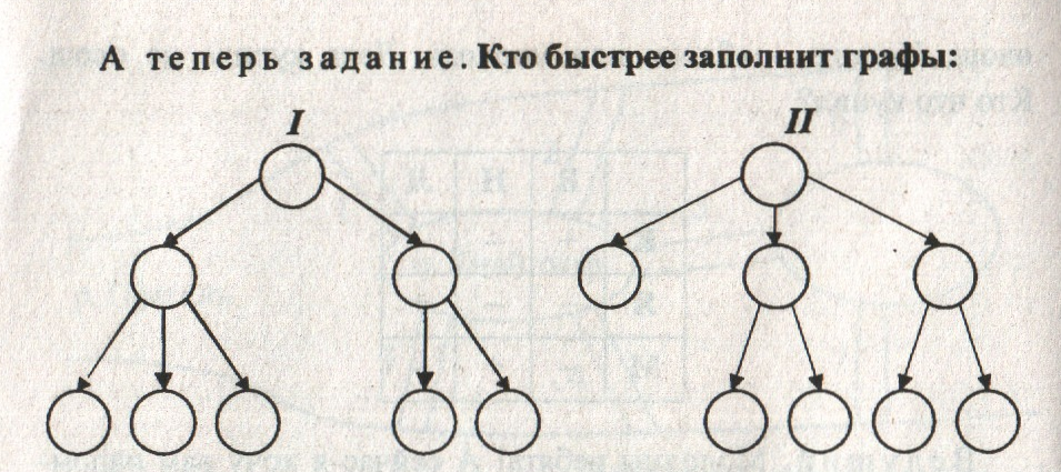 Внеклассное мероприятие Знатоки информатики