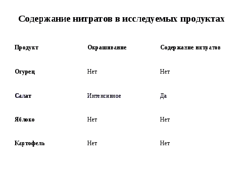 Урок - лаборатория От чего зависит здоровье