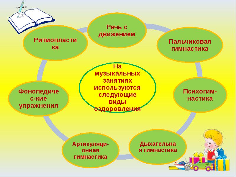 Из опыта работы : Здоровьесберегающие технологии в ДОУ