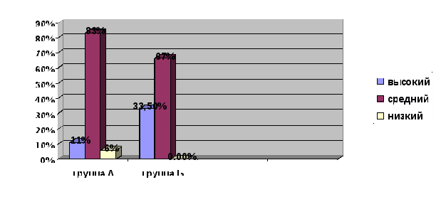 Проект по теме: Формирование толерантности у современных школьников