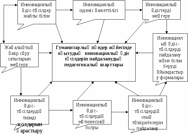 Курс жұмысы Мұғалімнің жеке тұлғасының оқушылардың тәрбиесіне ықпалы