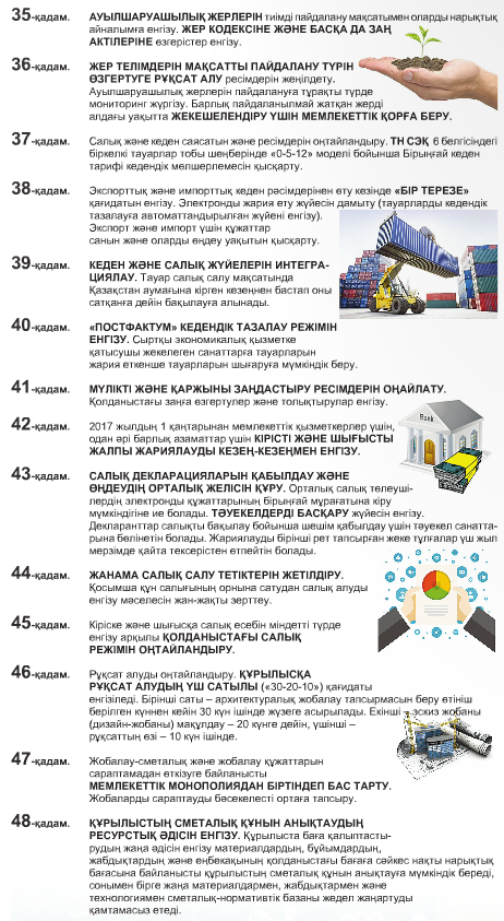 5 реформа 100 нақты қадам баяндама. №1 педагогикалық кеңес 2015-2016 оқу жылы