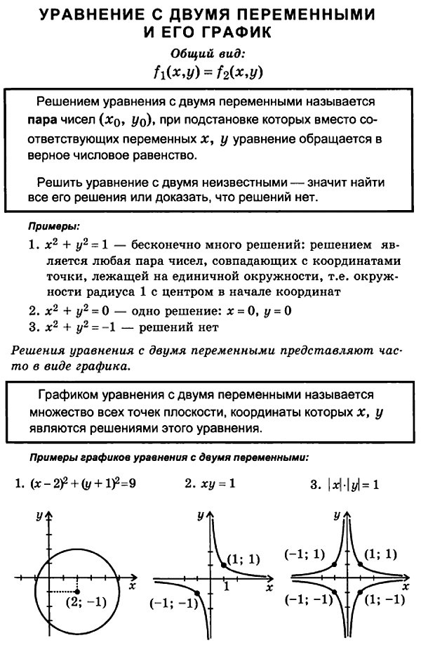 График уравнения с двумя переменными примеры