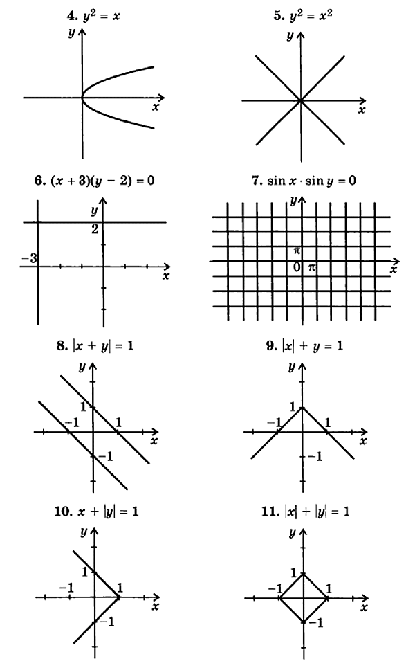 График уравнения 2