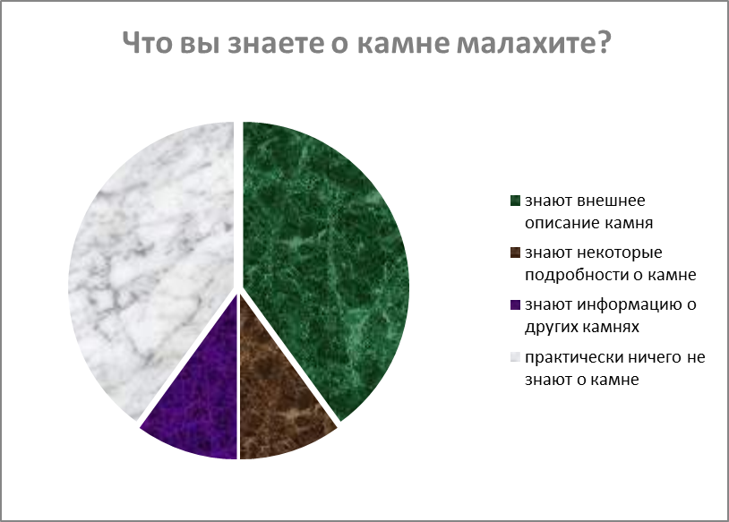 Исследовательская работа Почему хозяйка медной горы прикрыла свои запасы