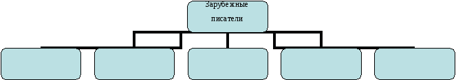 Рабочая программа по литературному чтению 3 класс