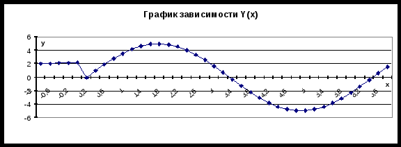 Внеклассное мероприятие ,Викторина Своя игра