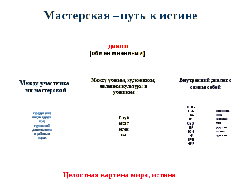 Педагогическая мастерская - буклет для выступления на семинаре