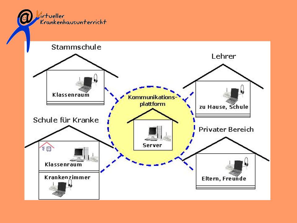 Урок по немецкому языку на тему Дебаты и аргументация (11 класс)