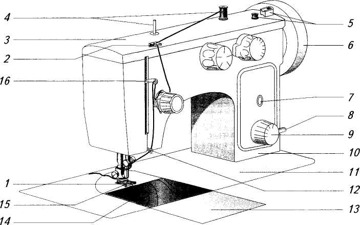 Конспект урока История создания швейной машины. Бытовая швейная машина