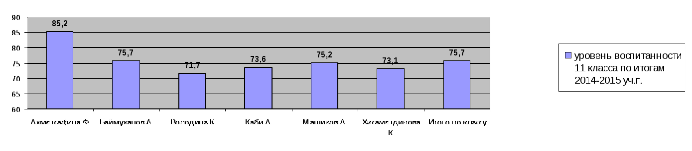 План воспитательной работы в 11 классе