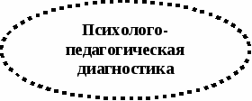 «Формирование ценностных ориентаций младших школьников в процессе нравственного воспитания»