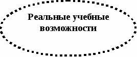 «Формирование ценностных ориентаций младших школьников в процессе нравственного воспитания»