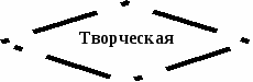 «Формирование ценностных ориентаций младших школьников в процессе нравственного воспитания»