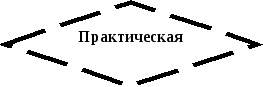 «Формирование ценностных ориентаций младших школьников в процессе нравственного воспитания»