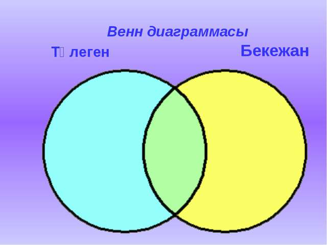 Авторлық бағдарлама Спорт ойындарының әдіс-тәсілдерін теория негізінде үйрету