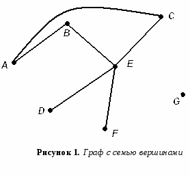 Дидактический материал. Олимпиадные задачи и методы их решения