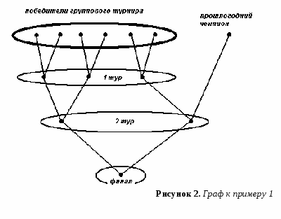 Дидактический материал. Олимпиадные задачи и методы их решения