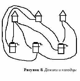 Дидактический материал. Олимпиадные задачи и методы их решения