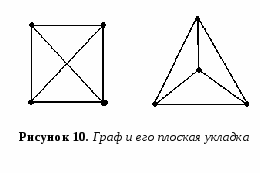 Дидактический материал. Олимпиадные задачи и методы их решения