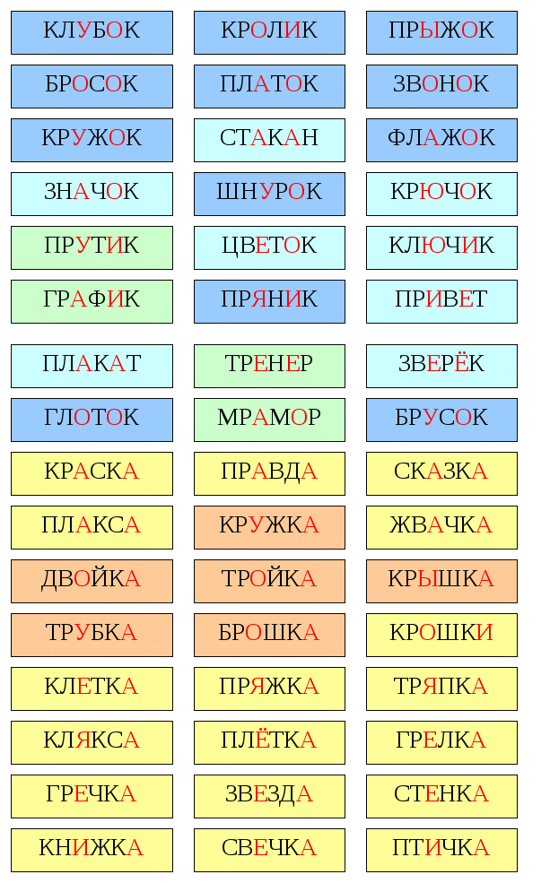 Электронное пособие. Быстро читаем.