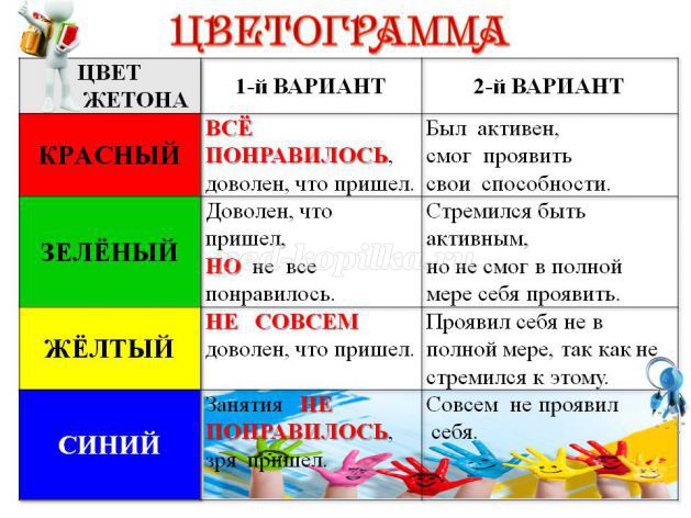 Разработка урока по химии Практическая работа №2 Наблюдение за горящей свечой 8 класс