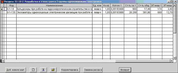 Методическая разработка по экономике по выполнению курсового проекта