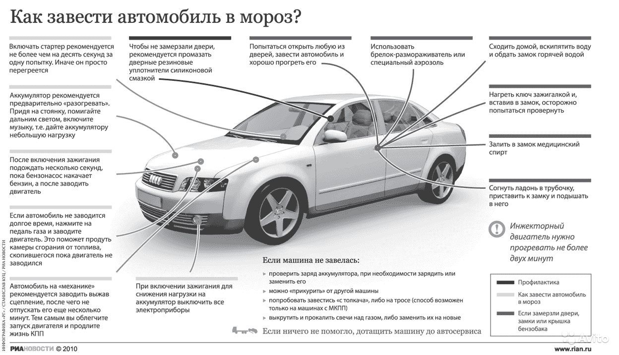 Применение технологии развития критического мышления на уроках информатики