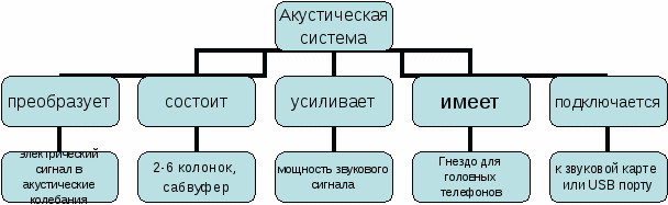 Применение технологии развития критического мышления на уроках информатики