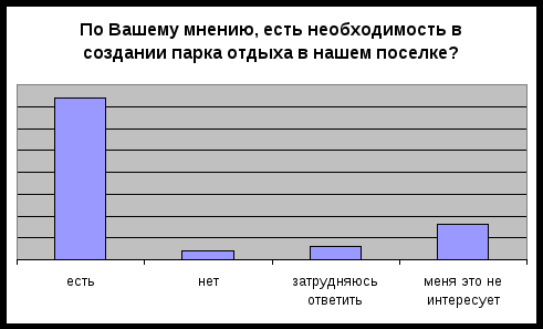 Учебно-исследовательская работа проектного характера «Парк отдыха в р.п. Маркова»