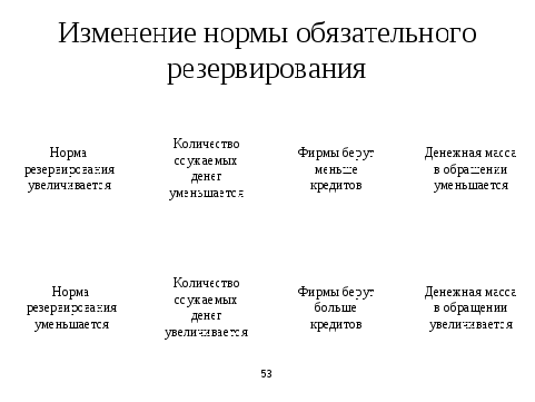 Методическая разработка открытого урока «Банки и банковская система РК»