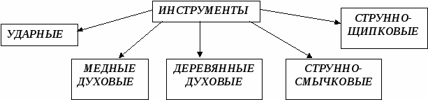 Исследовательская работа по музыке Русские народные инструменты. Гусли