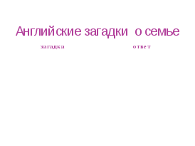 Тезисы к выступлению на научно-практической конференции по теме СРАВНИТЕЛЬНЫЙ АНАЛИЗ СЛОВ ПО ТЕМЕ «СЕМЬЯ» В АНГЛИЙСКОМ, РУССКОМ И БАШКИРСКОМ ЯЗЫКАХ