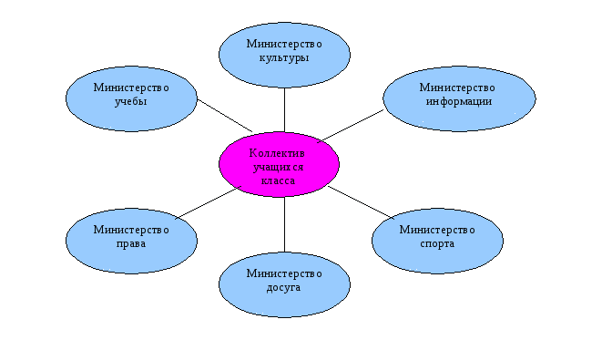 Программа воспитательной работы в начальной школе